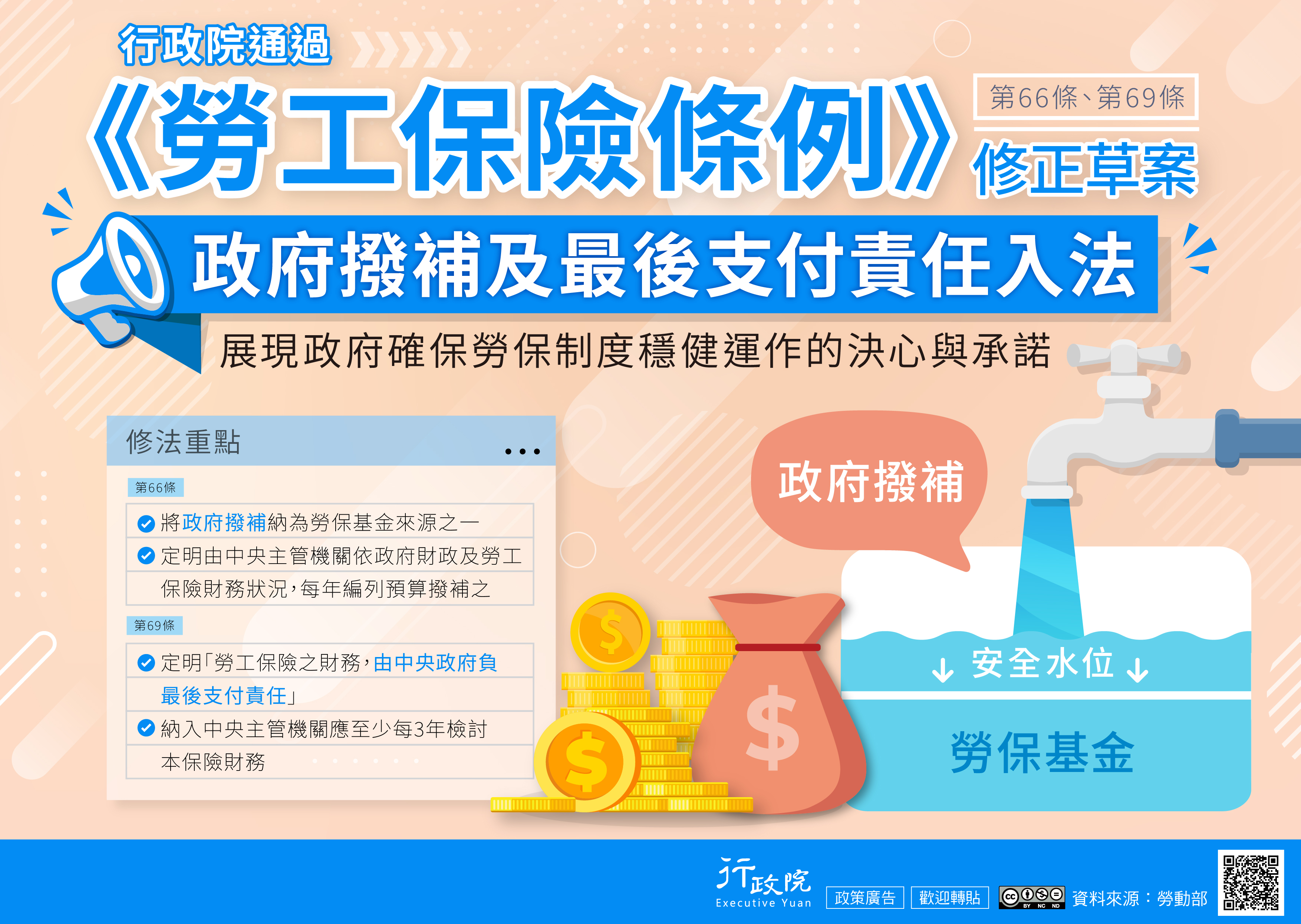 勞工保險條例第66條